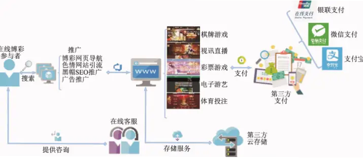 博彩网站流量来源为何集中化？